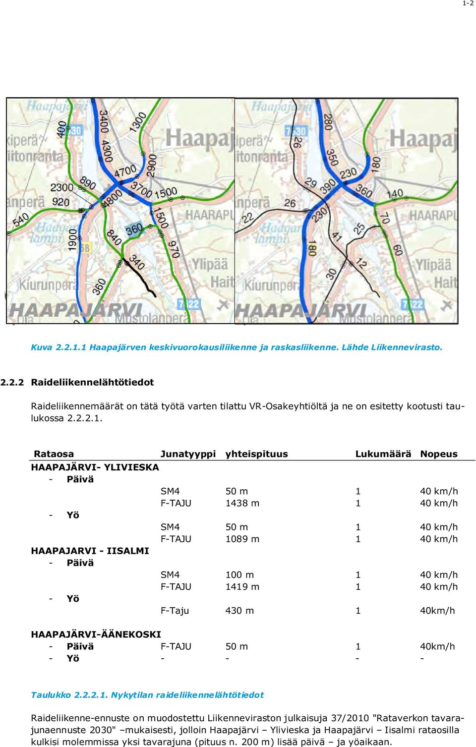 Rataosa Junatyyppi yhteispituus Lukumäärä Nopeus HAAPAJÄRVI- YLIVIESKA - Päivä SM4 50 m 1 40 km/h F-TAJU 1438 m 1 40 km/h - Yö SM4 50 m 1 40 km/h F-TAJU 1089 m 1 40 km/h HAAPAJARVI - IISALMI - Päivä