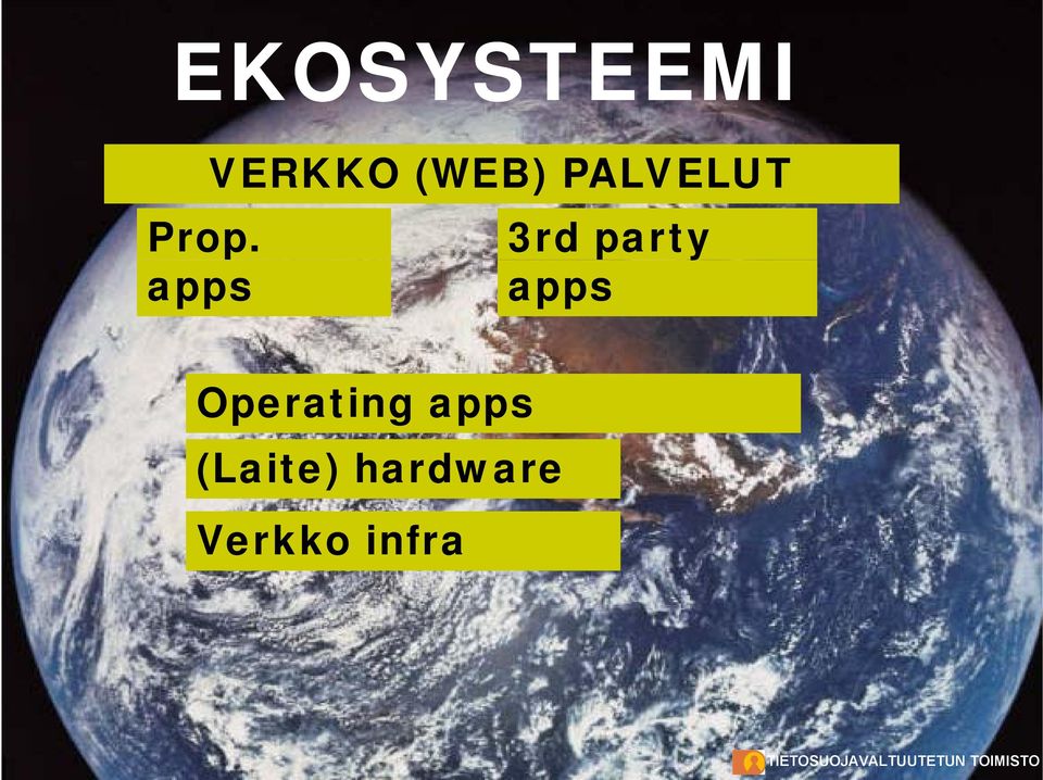 PALVELUT 3rd party apps