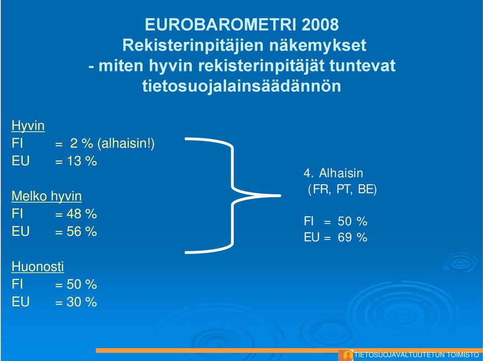 FI = 2 % (alhaisin!) EU =13% Melko hyvin FI = 48 % EU = 56 % 4.