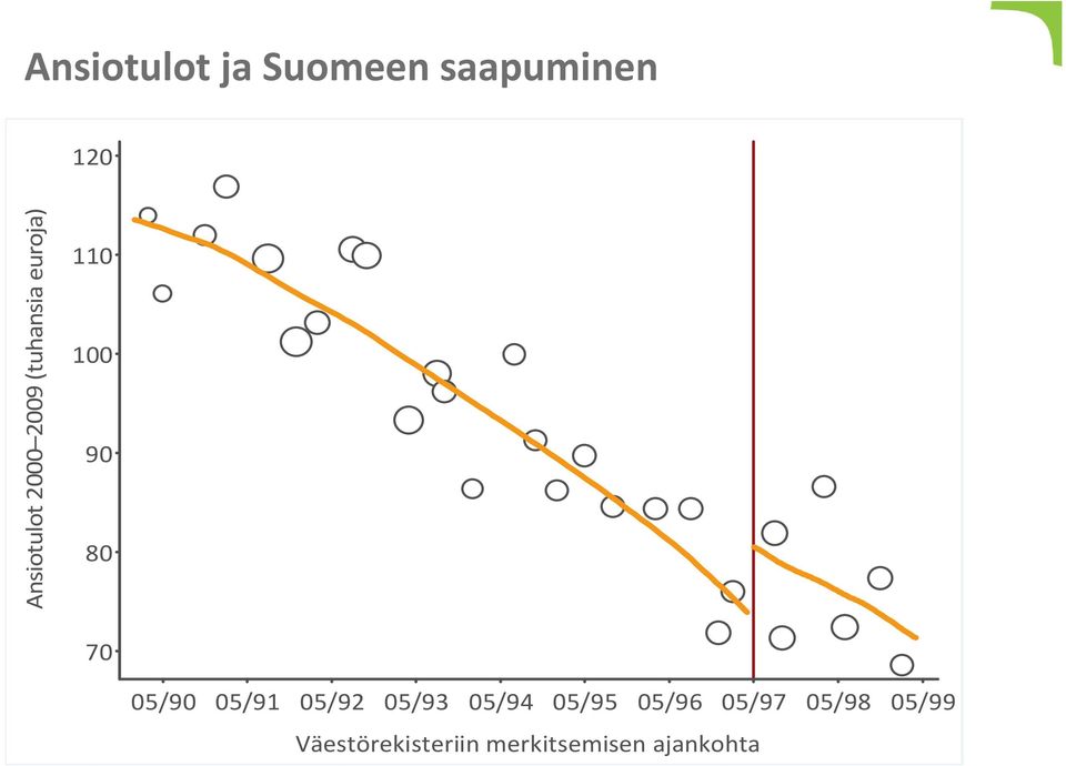 05/90 05/91 05/92 05/93 05/94 05/95 05/96 05/97