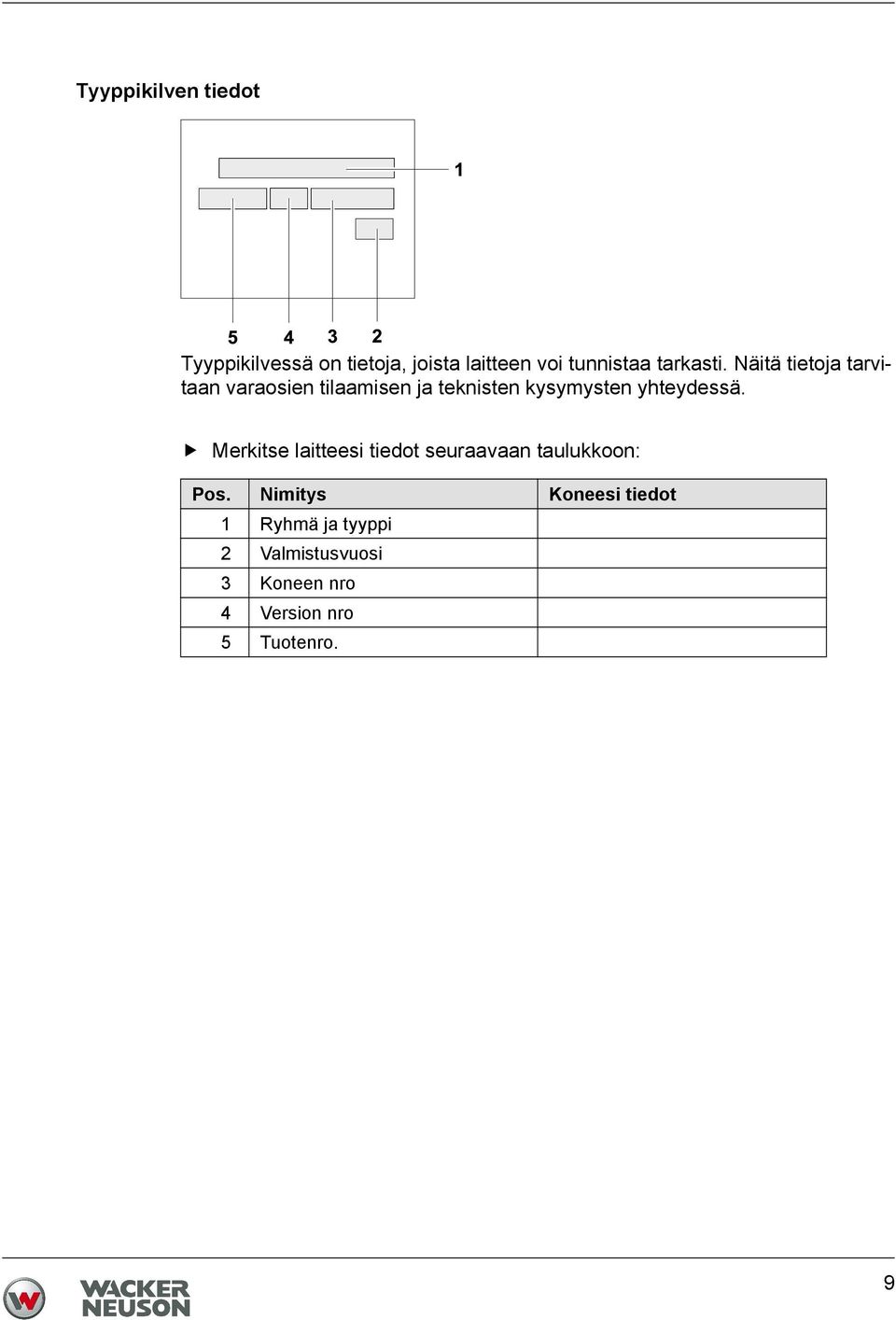 Näitä tietoja tarvitaan varaosien tilaamisen ja teknisten kysymysten yhteydessä.