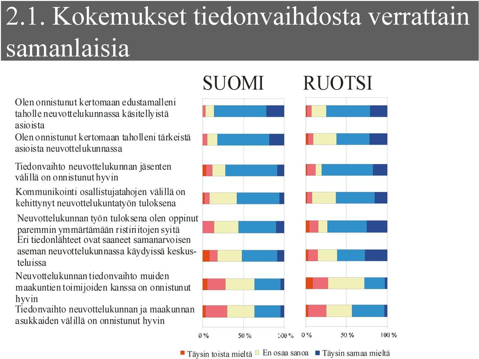 työn tuloksena olen oppinut paremmin ymmärtämään ristiriitojen syitä Eri tiedonlähteet ovat saaneet samanarvoisen aseman neuvottelukunnassa käydyissä keskusteluissa Neuvottelukunnan tiedonvaihto