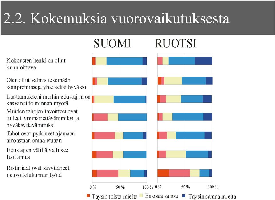 ovat tulleet ymmärrettävämmiksi ja hyväksyttävämmiksi Tahot ovat pyrkineet ajamaan ainoastaan omaa etuaan Edustajien