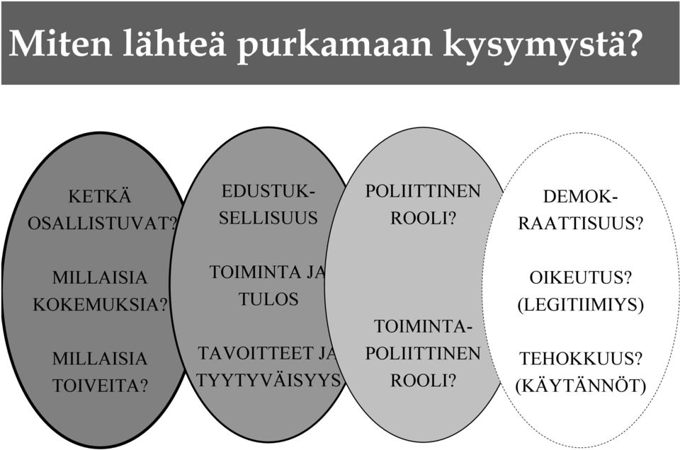 MILLAISIA KOKEMUKSIA? TOIMINTA JA TULOS TOIMINTA- OIKEUTUS?