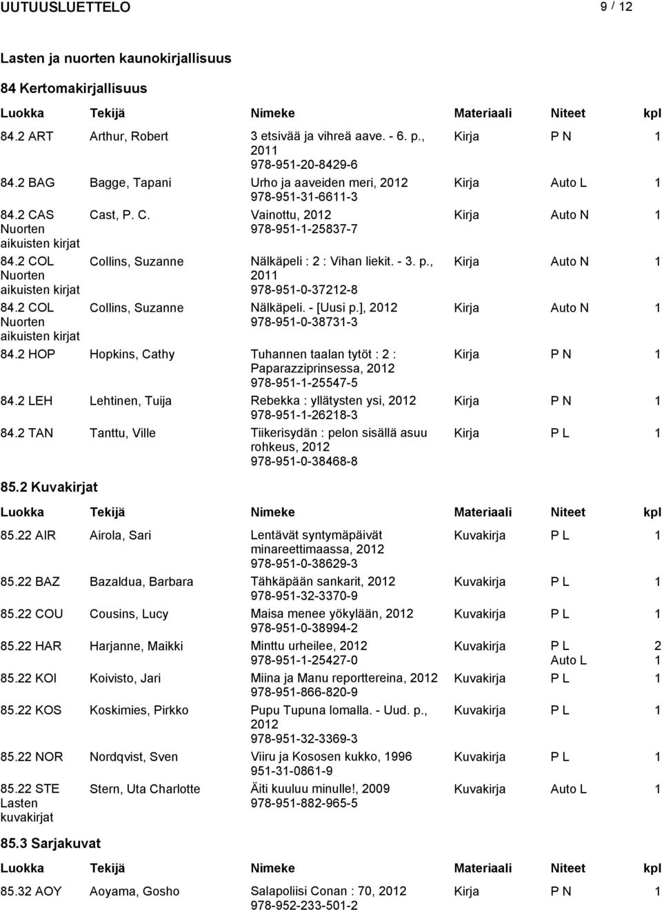 2 COL Collin, Suzanne Nälkäpeli : 2 : Vihan liekit. - 3. p., Kirja Auto N Nuorten aikuiten kirjat 20 978-95-0-3722-8 84.2 COL Collin, Suzanne Nälkäpeli. - [Uui p.