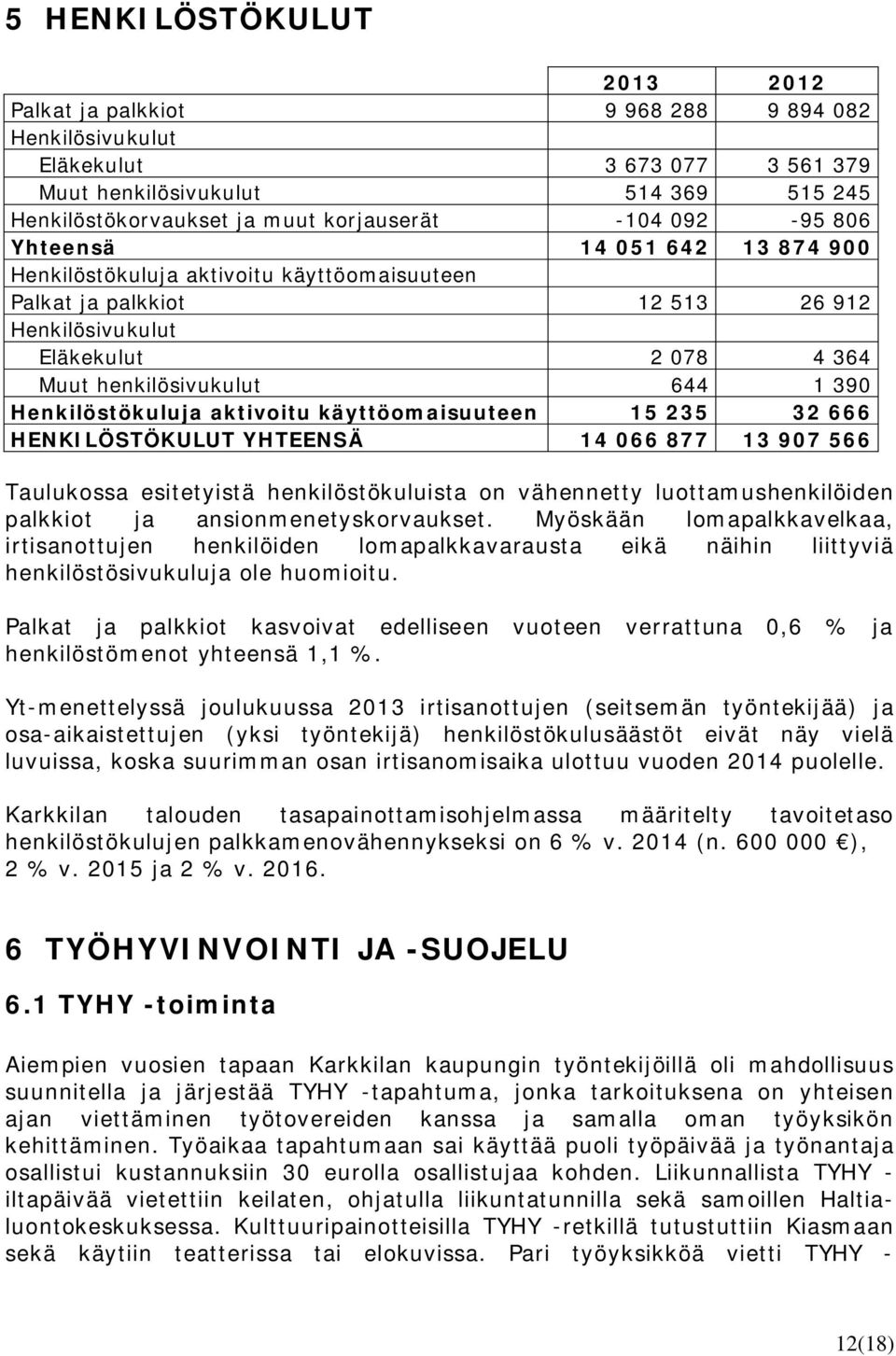 Henkilöstökuluja aktivoitu käyttöomaisuuteen 15 235 32 666 HENKILÖSTÖKULUT YHTEENSÄ 14 066 877 13 907 566 Taulukossa esitetyistä henkilöstökuluista on vähennetty luottamushenkilöiden palkkiot ja