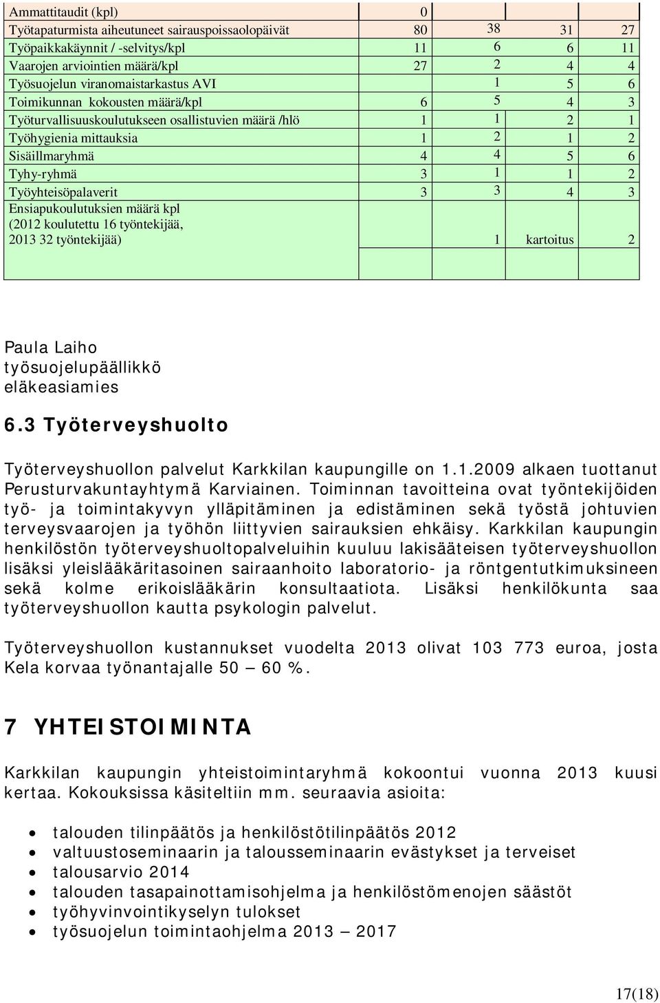 Työyhteisöpalaverit 3 3 4 3 Ensiapukoulutuksien määrä kpl (2012 koulutettu 16 työntekijää, 2013 32 työntekijää) 1 kartoitus 2 Paula Laiho työsuojelupäällikkö eläkeasiamies 6.