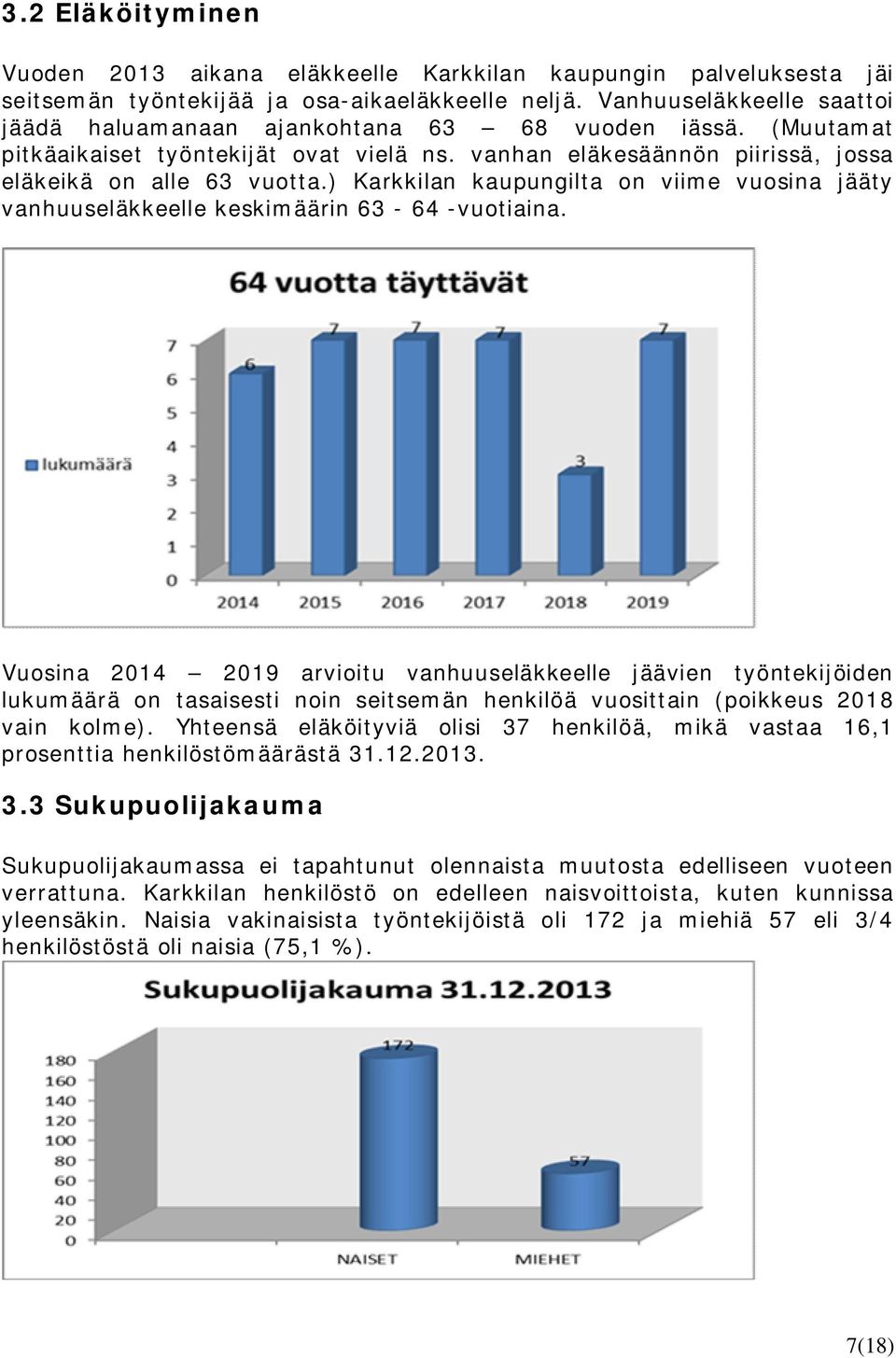 ) Karkkilan kaupungilta on viime vuosina jääty vanhuuseläkkeelle keskimäärin 63-64 -vuotiaina.