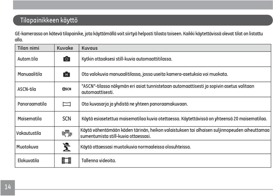 ASCN-tila Panoraamatila Maisematila Vakautustila Muotokuva Elokuvatila "ASCN"-tilassa näkymän eri asiat tunnistetaan automaattisesti ja sopivin asetus valitaan automaattisesti.