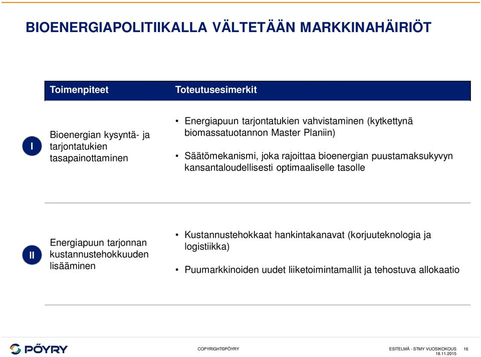 puustamaksukyvyn kansantaloudellisesti optimaaliselle tasolle II Energiapuun tarjonnan kustannustehokkuuden lisääminen Kustannustehokkaat
