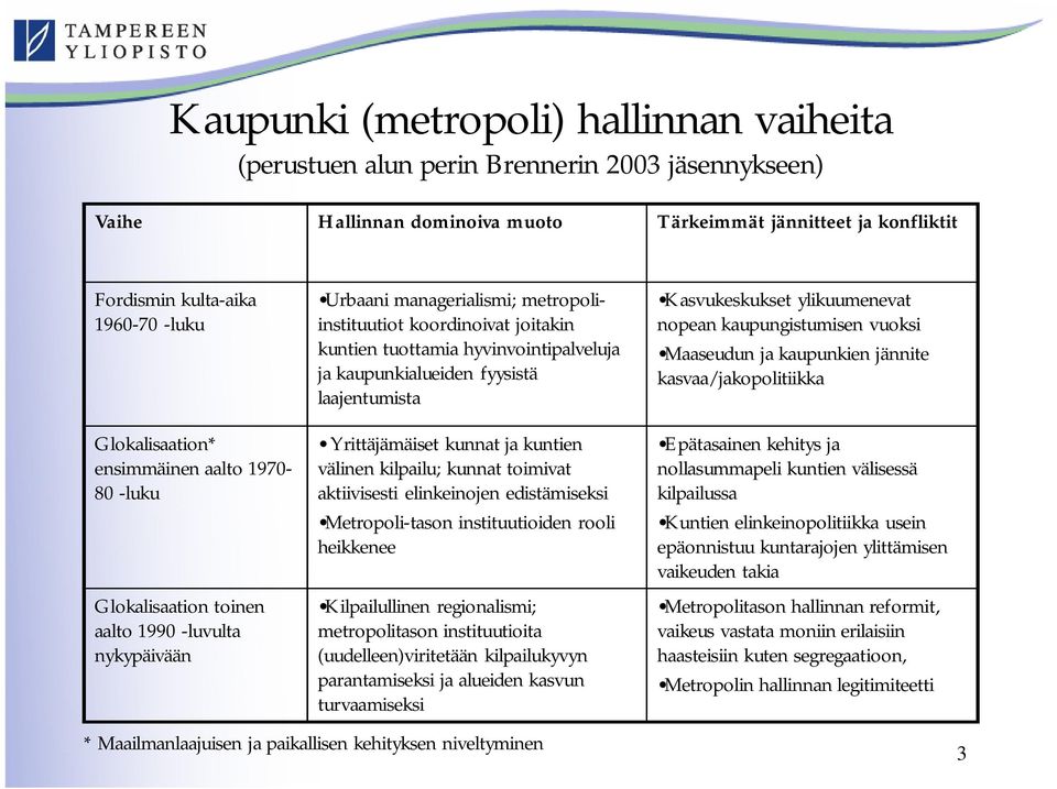 hyvinvointipalveluja ja kaupunkialueiden fyysistä laajentumista Yrittäjämäiset kunnat ja kuntien välinen kilpailu; kunnat toimivat aktiivisesti elinkeinojen edistämiseksi Metropoli-tason