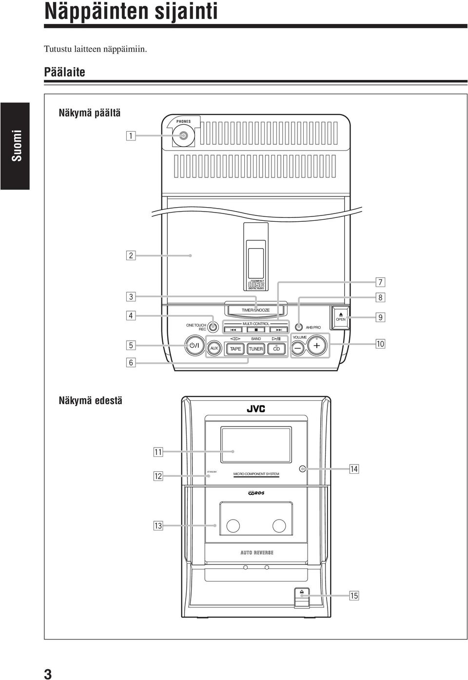 ONE TOUCH REC TIMER/SNOOZE MULTI CONTROL 4 7 AHB PRO OPEN 9 5 BAND