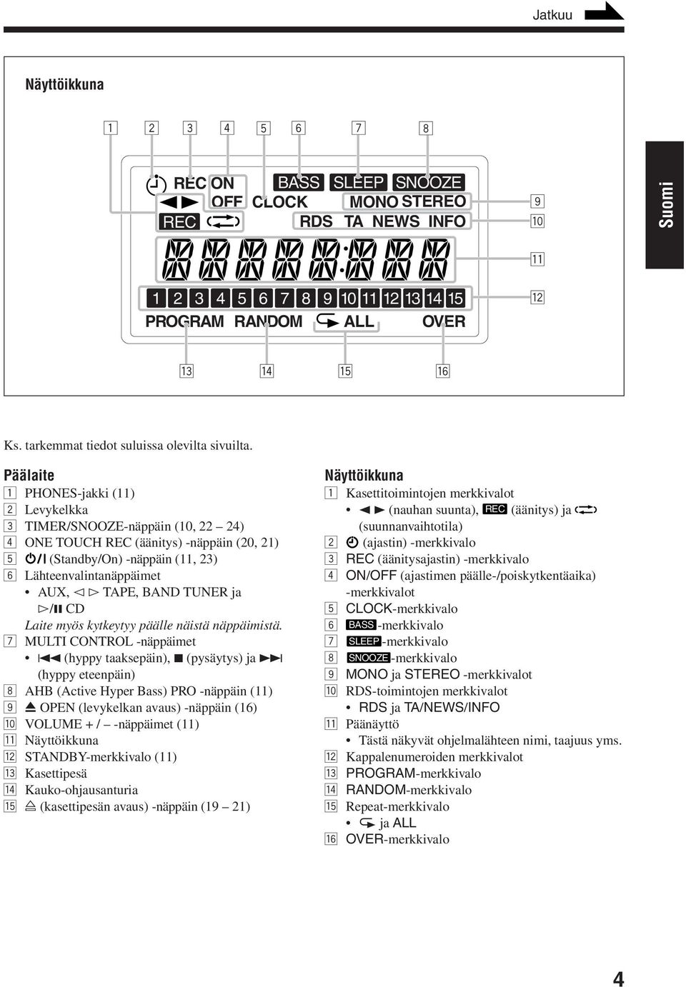 Päälaite 1 PHONES-jakki (11) 2 Levykelkka 3 TIMER/SNOOZE-näppäin (10, 22 24) 4 ONE TOUCH REC (äänitys) -näppäin (20, 21) 5 (Standby/On) -näppäin (11, 23) 6 Lähteenvalintanäppäimet AUX, @ # TAPE, BAND