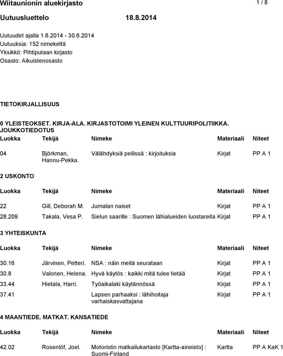 Sielun saarille : Suomen lähialueiden luostareita 3 YHTEISKUNTA 30.16 Järvinen, Petteri. NSA : näin meitä seurataan 30.8 Valonen, Helena. Hyvä käytös : kaikki mitä tulee tietää 33.44 Hietala, Harri.