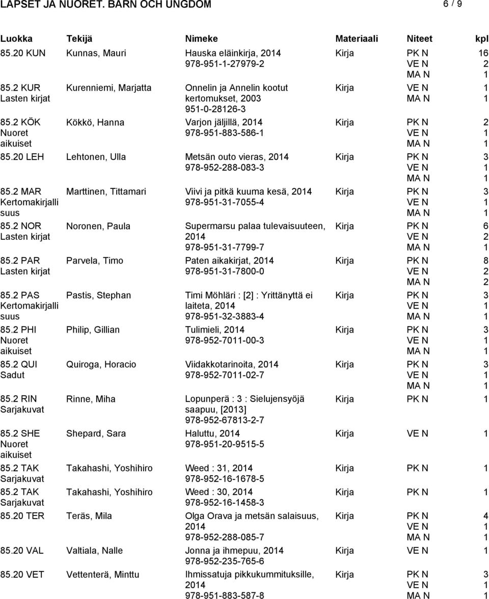 0 LEH Lehtonen, Ulla Metsän outo vieras, 04 3 978-95-88-083-3 85. MAR Kertomakirjalli suus 85. NOR 85. PAR 85. PAS Kertomakirjalli suus 85. PHI 85. QUI Sadut 85. RIN 85. SHE 85. TAK 85.