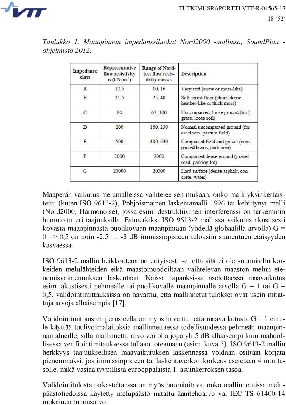 destruktiivinen interferenssi on tarkemmin huomioitu eri taajuuksilla.