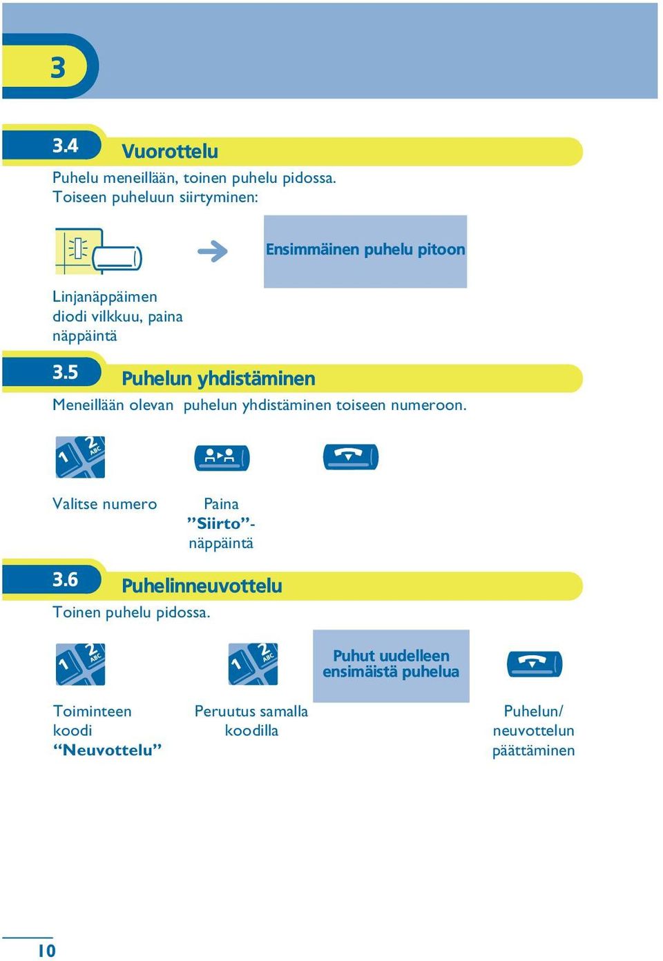 5 Puhelun yhdistäminen Meneillään olevan puhelun yhdistäminen toiseen numeroon.