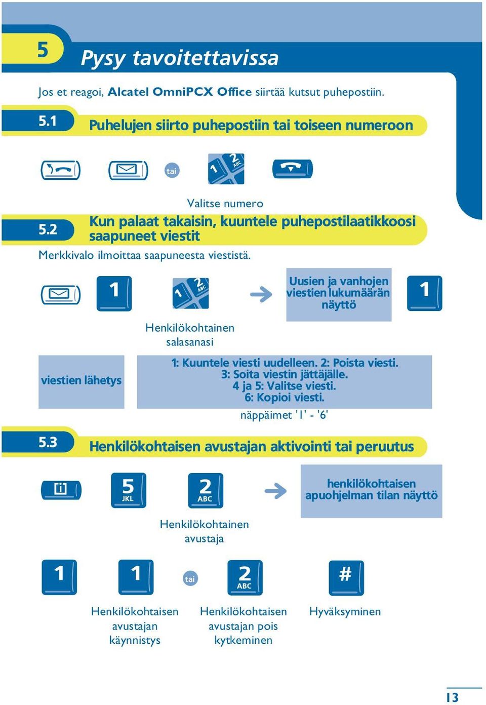 2 saapuneet viestit Merkkivalo ilmoittaa saapuneesta viestistä.