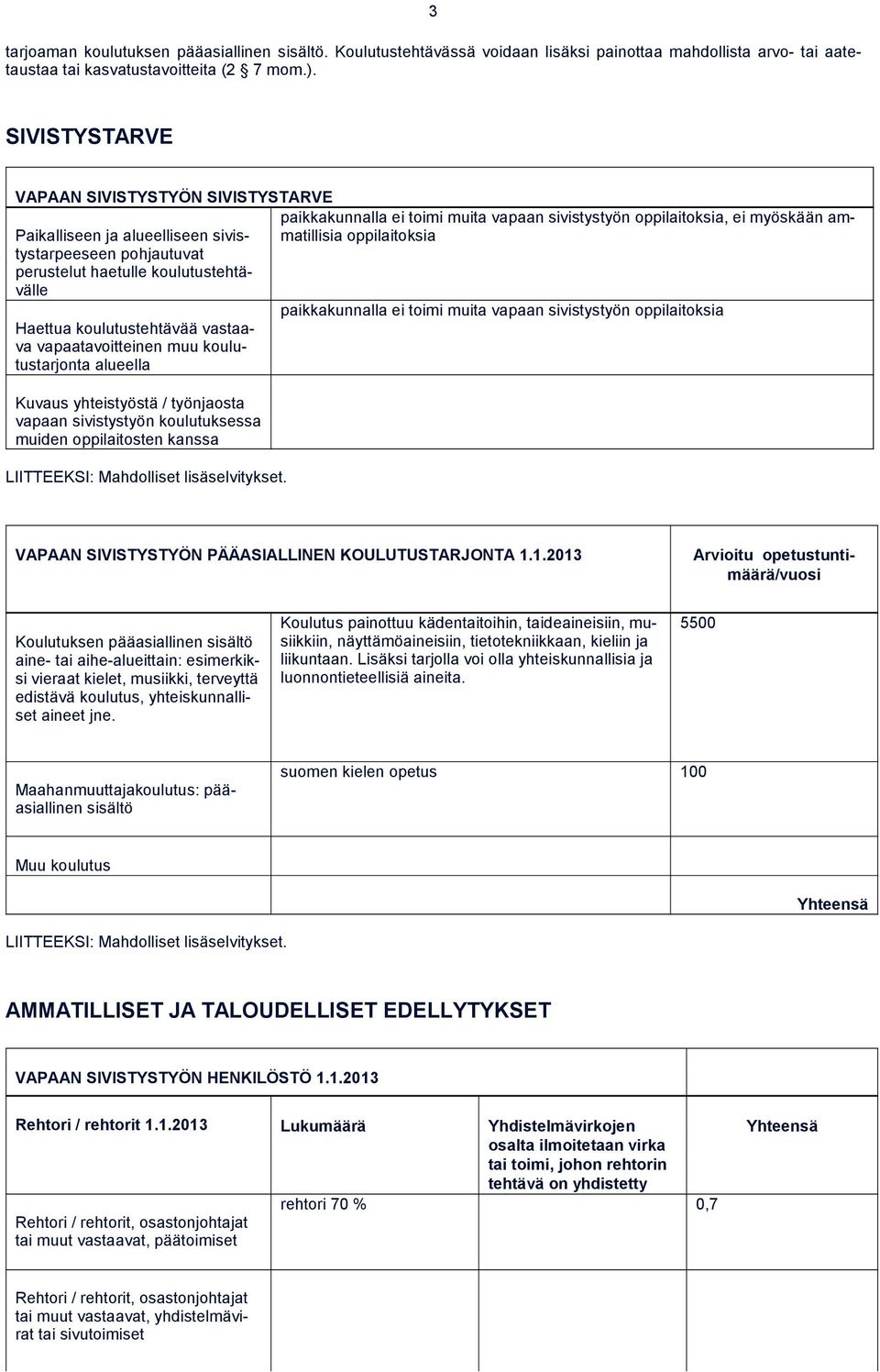 muu koulutustarjonta alueella Kuvaus yhteistyöstä / työnjaosta vapaan sivistystyön koulutuksessa muiden oppilaitosten kanssa paikkakunnalla ei toimi muita vapaan sivistystyön oppilaitoksia, ei