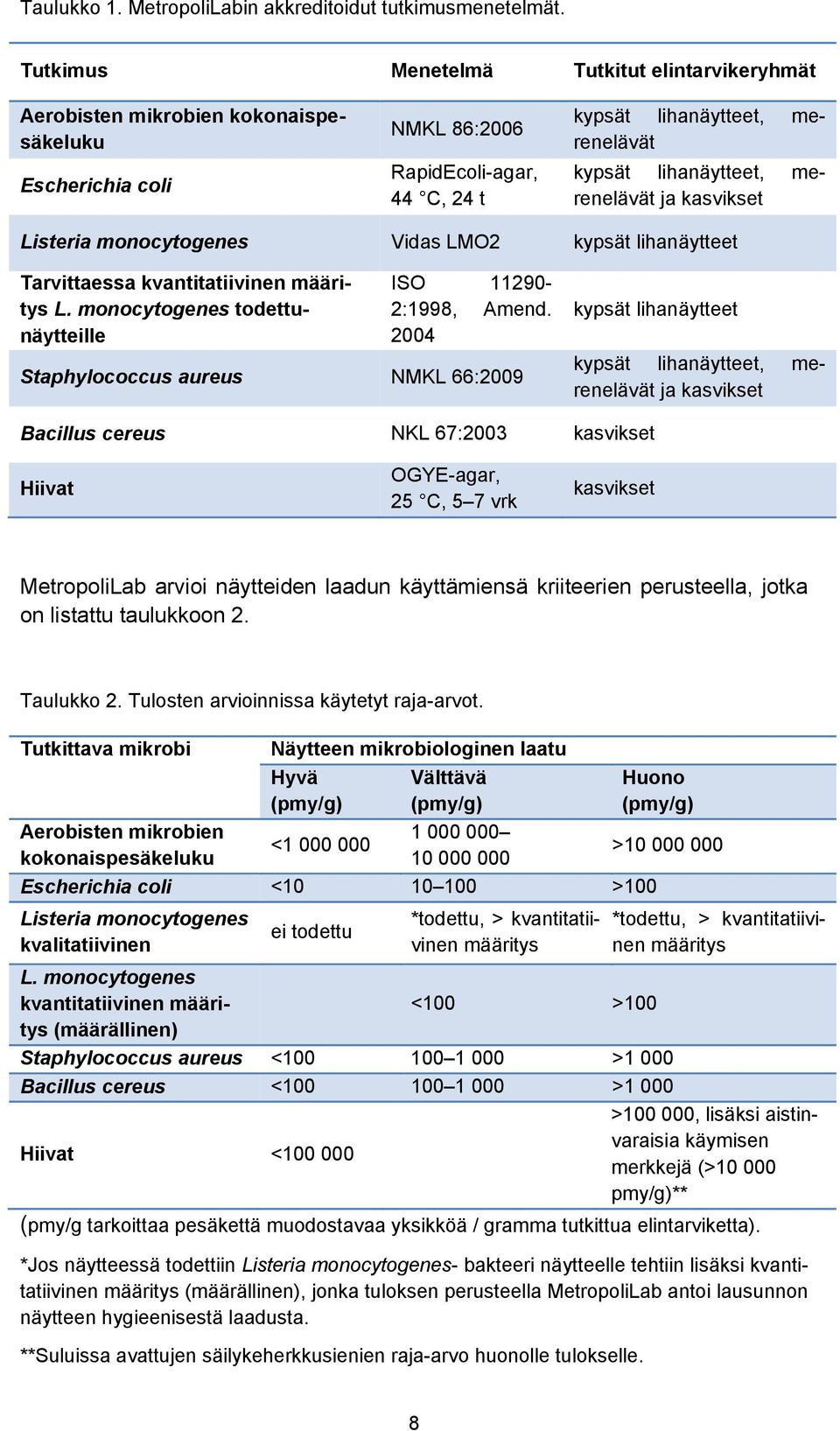 merenelävät ja kasvikset Listeria monocytogenes Vidas LMO2 kypsät lihanäytteet Tarvittaessa kvantitatiivinen määritys L. monocytogenes todettunäytteille ISO 11290-2:1998, Amend.