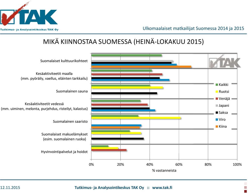 uiminen, melonta, purjehdus, risteilyt, kalastus) Suomalainen saaristo Kaikki Ruotsi Venäjä Japani Saksa