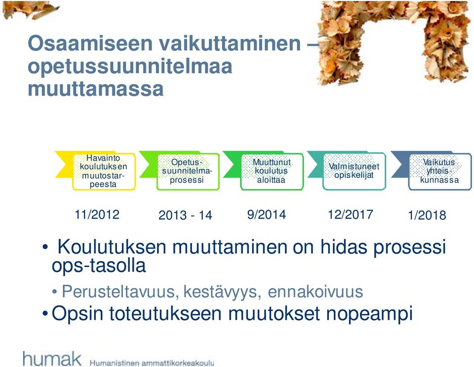 opiskelijat Vaikutus yhteiskunnassa 11/2012 2013-14 9/2014 12/2017 1/2018 Koulutuksen