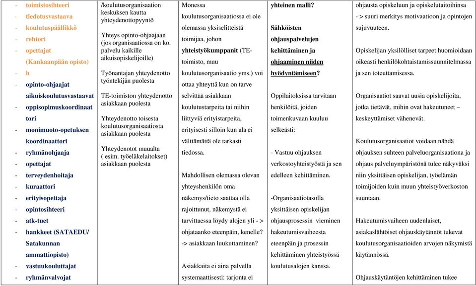 Sähköisten ohjauspalvelujen kehittäminen ja ohjaaminen niiden ohjausta opiskeluun ja opiskelutaitoihinsa - > suuri merkitys motivaatioon ja opintojen sujuvuuteen.