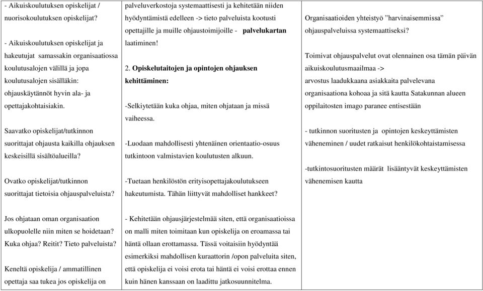 Saavatko opiskelijat/tutkinnon suorittajat ohjausta kaikilla ohjauksen keskeisillä sisältöalueilla? Ovatko opiskelijat/tutkinnon suorittajat tietoisia ohjauspalveluista?