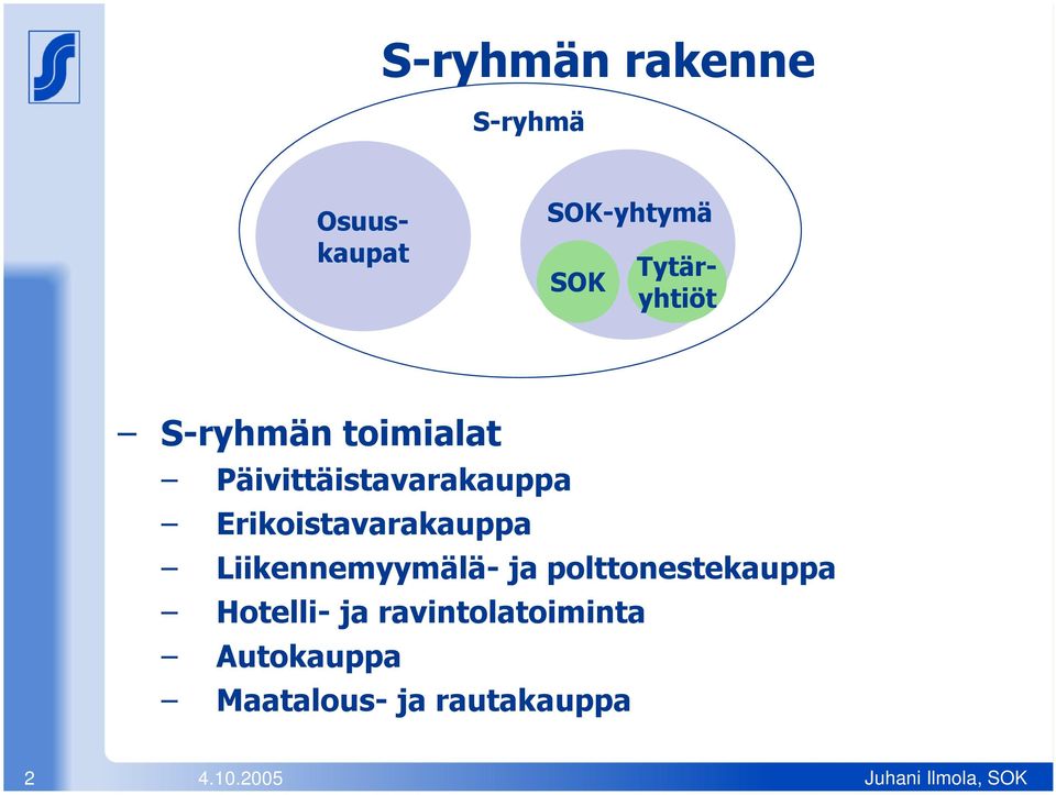 a L i i k e n n e m y y m älä- j a p o lt t o n e s t e k a u p p a H o t e lli - j a r a v