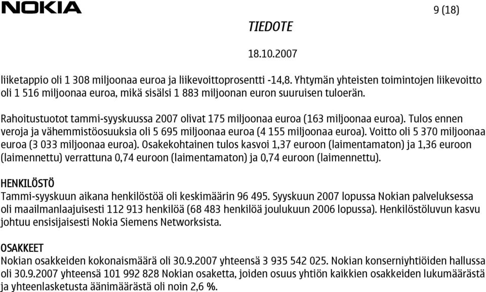 Voitto oli 5 370 miljoonaa euroa (3 033 miljoonaa euroa).
