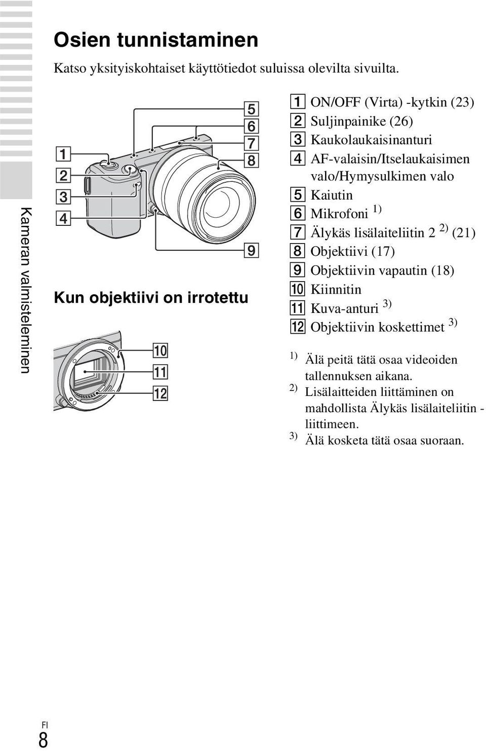 AF-valaisin/Itselaukaisimen valo/hymysulkimen valo E Kaiutin F Mikrofoni 1) G Älykäs lisälaiteliitin 2 2) (21) H Objektiivi (17) I Objektiivin