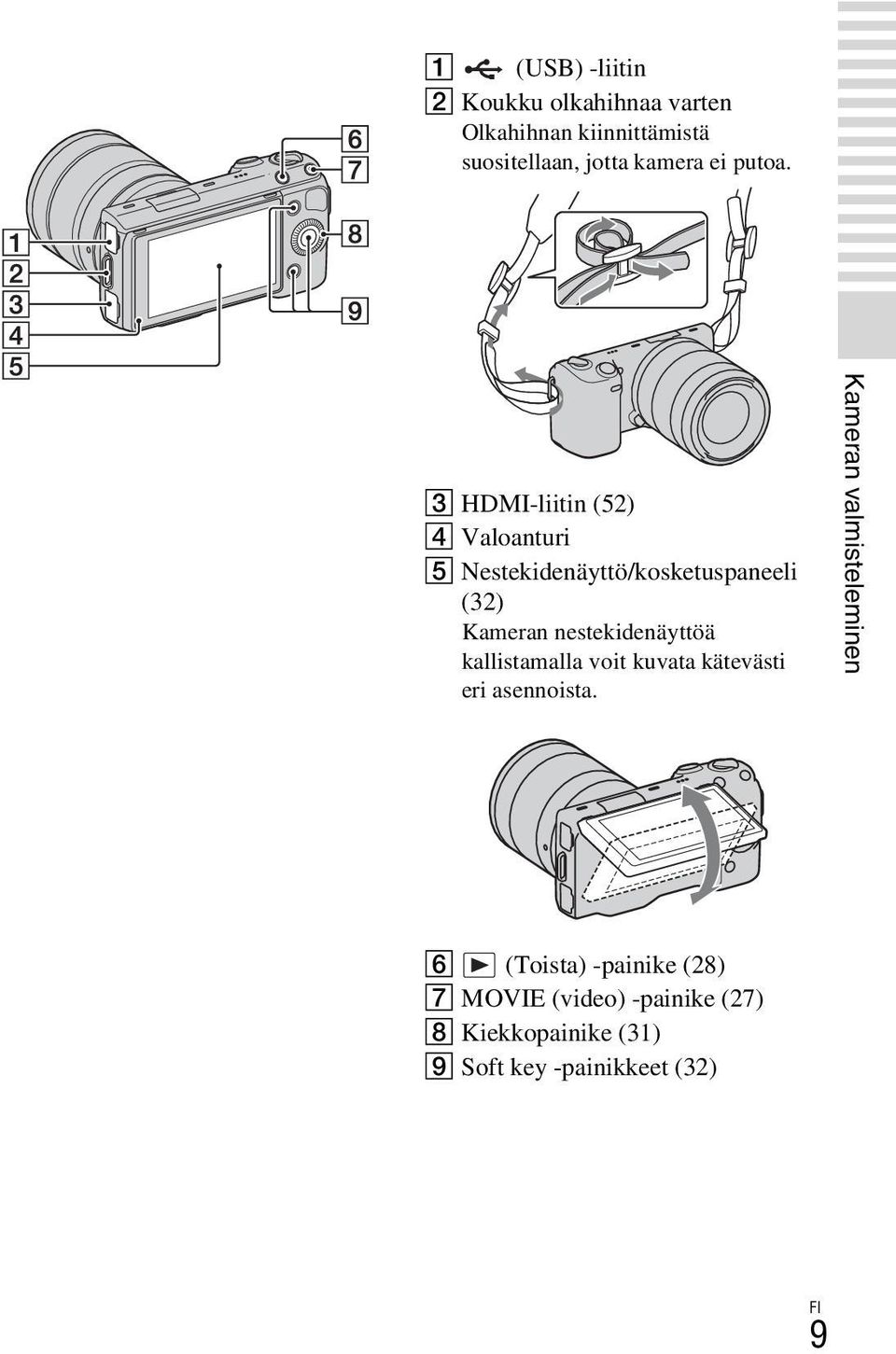 C HDMI-liitin (52) D Valoanturi E Nestekidenäyttö/kosketuspaneeli (32) Kameran nestekidenäyttöä