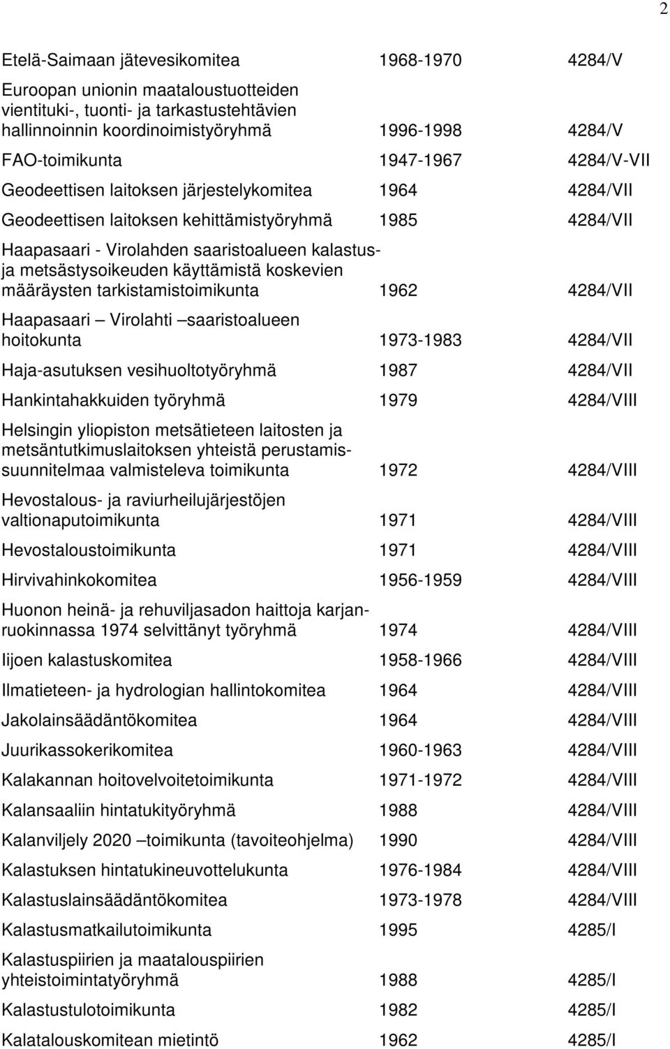 käyttämistä koskevien määräysten tarkistamistoimikunta 1962 4284/VII Haapasaari Virolahti saaristoalueen hoitokunta 1973-1983 4284/VII Haja-asutuksen vesihuoltotyöryhmä 1987 4284/VII