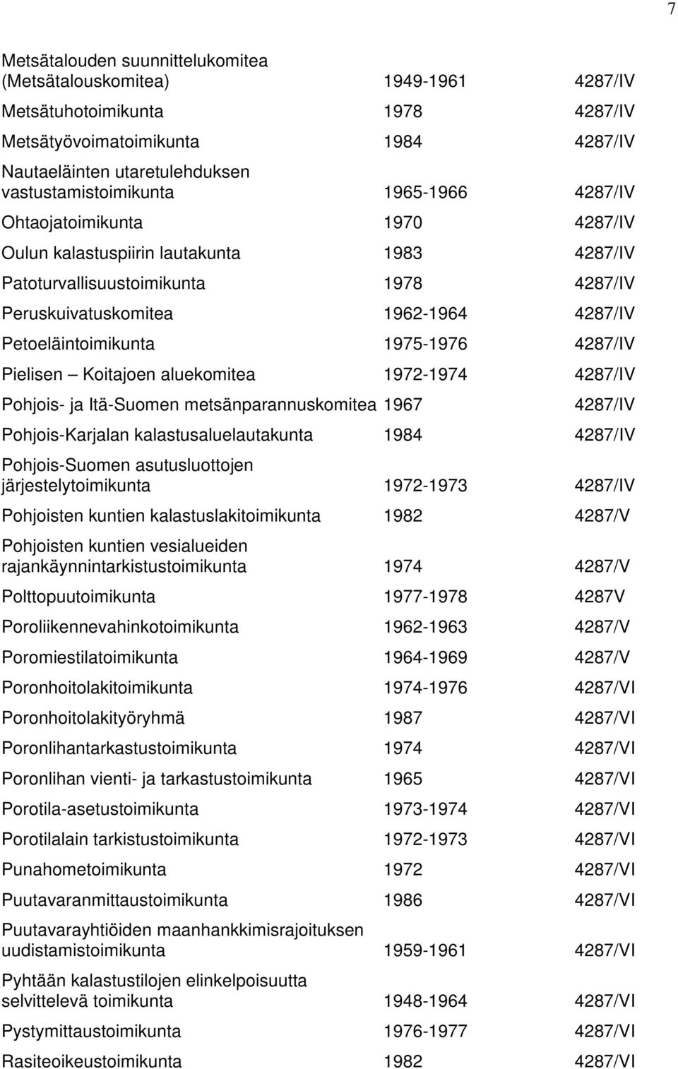 1975-1976 4287/IV Pielisen Koitajoen aluekomitea 1972-1974 4287/IV Pohjois- ja Itä-Suomen metsänparannuskomitea 1967 4287/IV Pohjois-Karjalan kalastusaluelautakunta 1984 4287/IV Pohjois-Suomen
