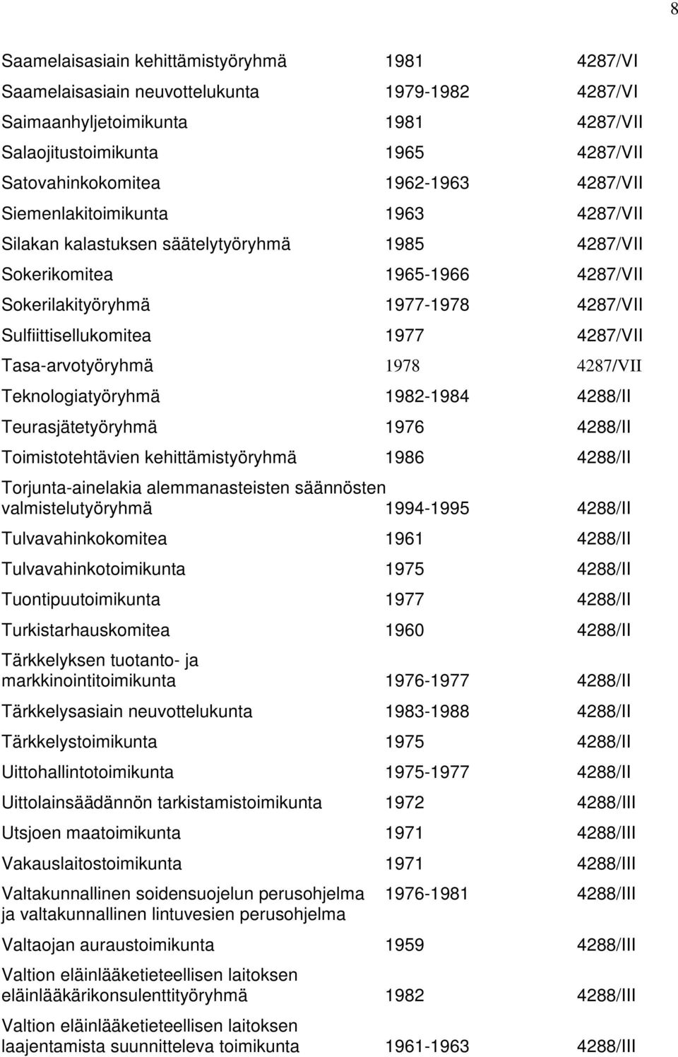 1977 4287/VII Tasa-arvotyöryhmä 1978 4287/VII Teknologiatyöryhmä 1982-1984 4288/II Teurasjätetyöryhmä 1976 4288/II Toimistotehtävien kehittämistyöryhmä 1986 4288/II Torjunta-ainelakia