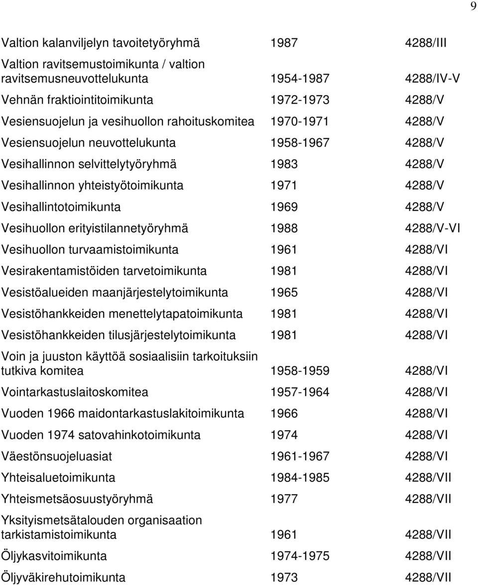 Vesihallintotoimikunta 1969 4288/V Vesihuollon erityistilannetyöryhmä 1988 4288/V-VI Vesihuollon turvaamistoimikunta 1961 4288/VI Vesirakentamistöiden tarvetoimikunta 1981 4288/VI Vesistöalueiden