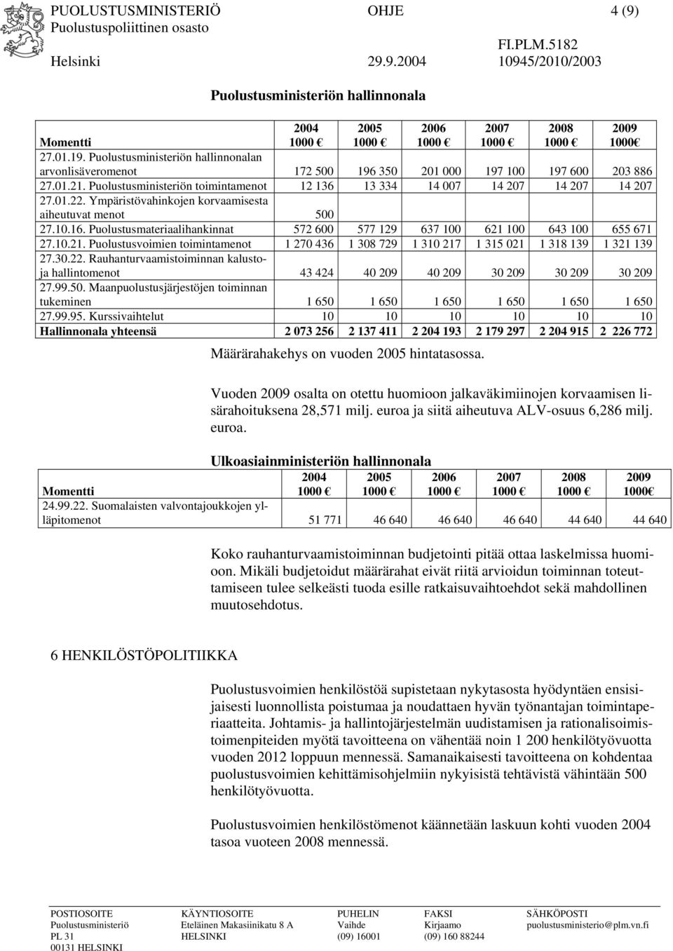 Ympäristövahinkojen korvaamisesta aiheutuvat menot 500 27.10.16. Puolustusmateriaalihankinnat 572 600 577 129 637 100 621 