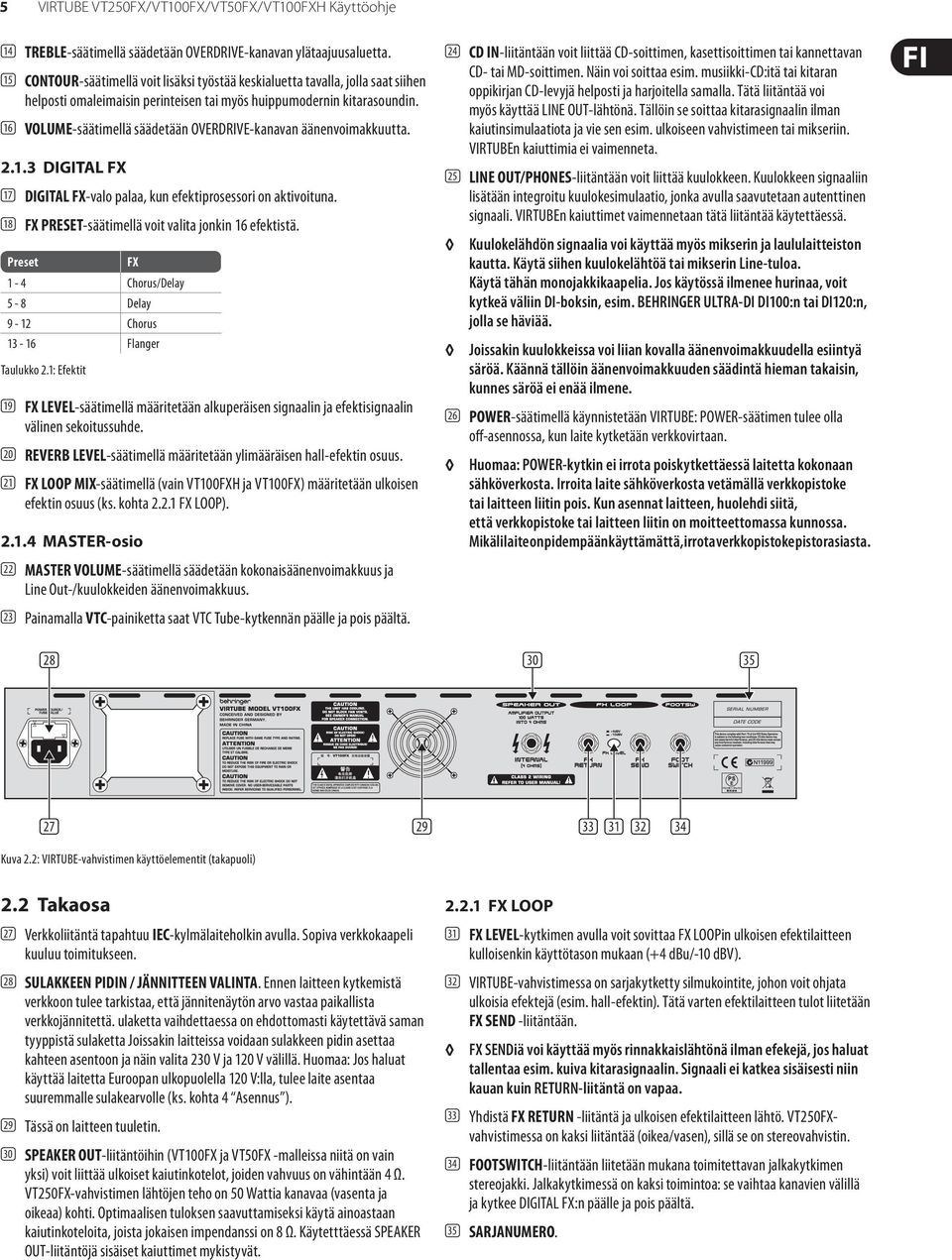 (16) VOLUME-säätimellä säädetään OVERDRIVE-kanavan äänenvoimakkuutta. 2.1.3 DIGITAL FX (17) DIGITAL FX-valo palaa, kun efekrosessori on aktivoituna.