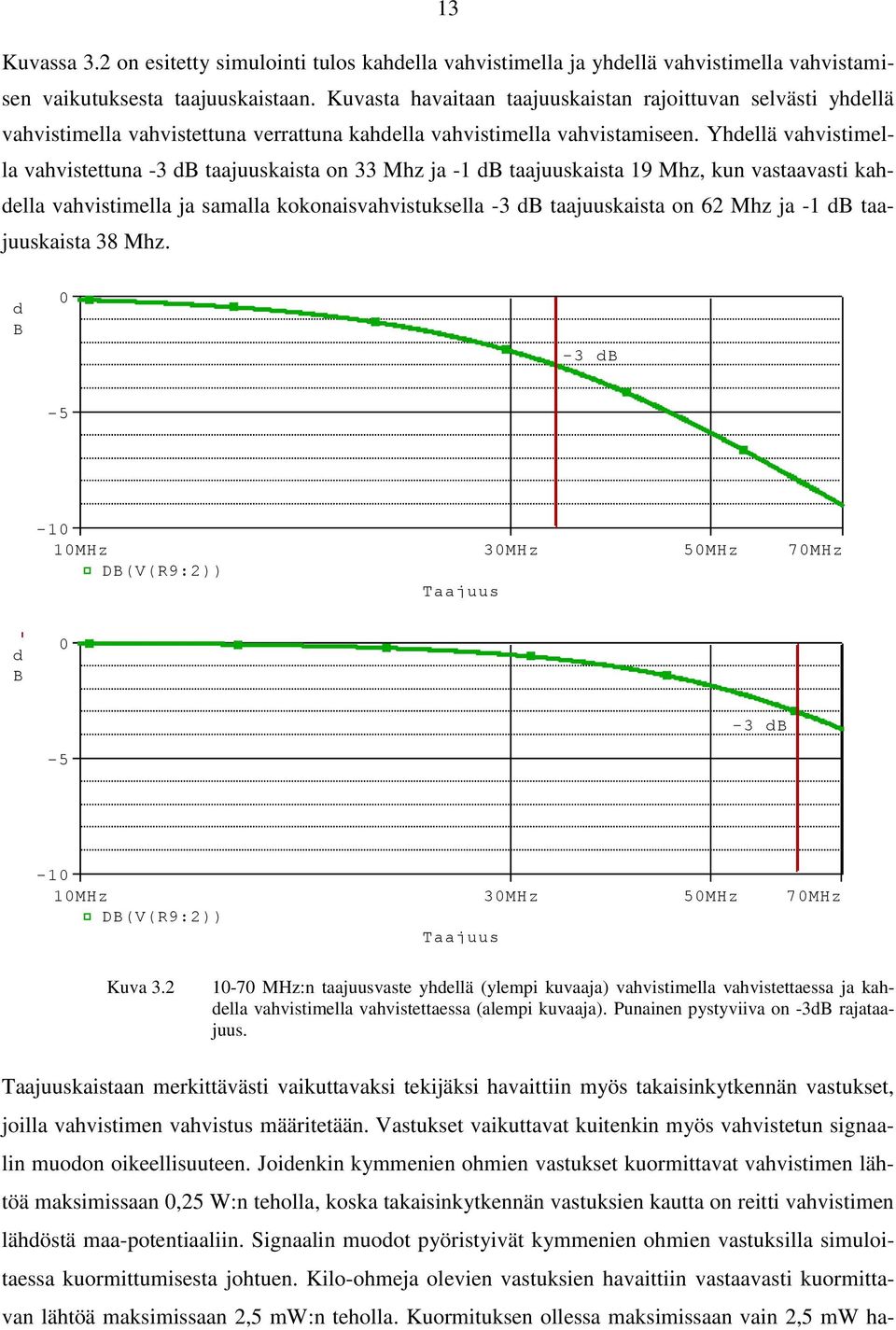 Yhdellä vahvistimella vahvistettuna -3 db taajuuskaista on 33 Mhz ja -1 db taajuuskaista 19 Mhz, kun vastaavasti kahdella vahvistimella ja samalla kokonaisvahvistuksella -3 db taajuuskaista on 62 Mhz