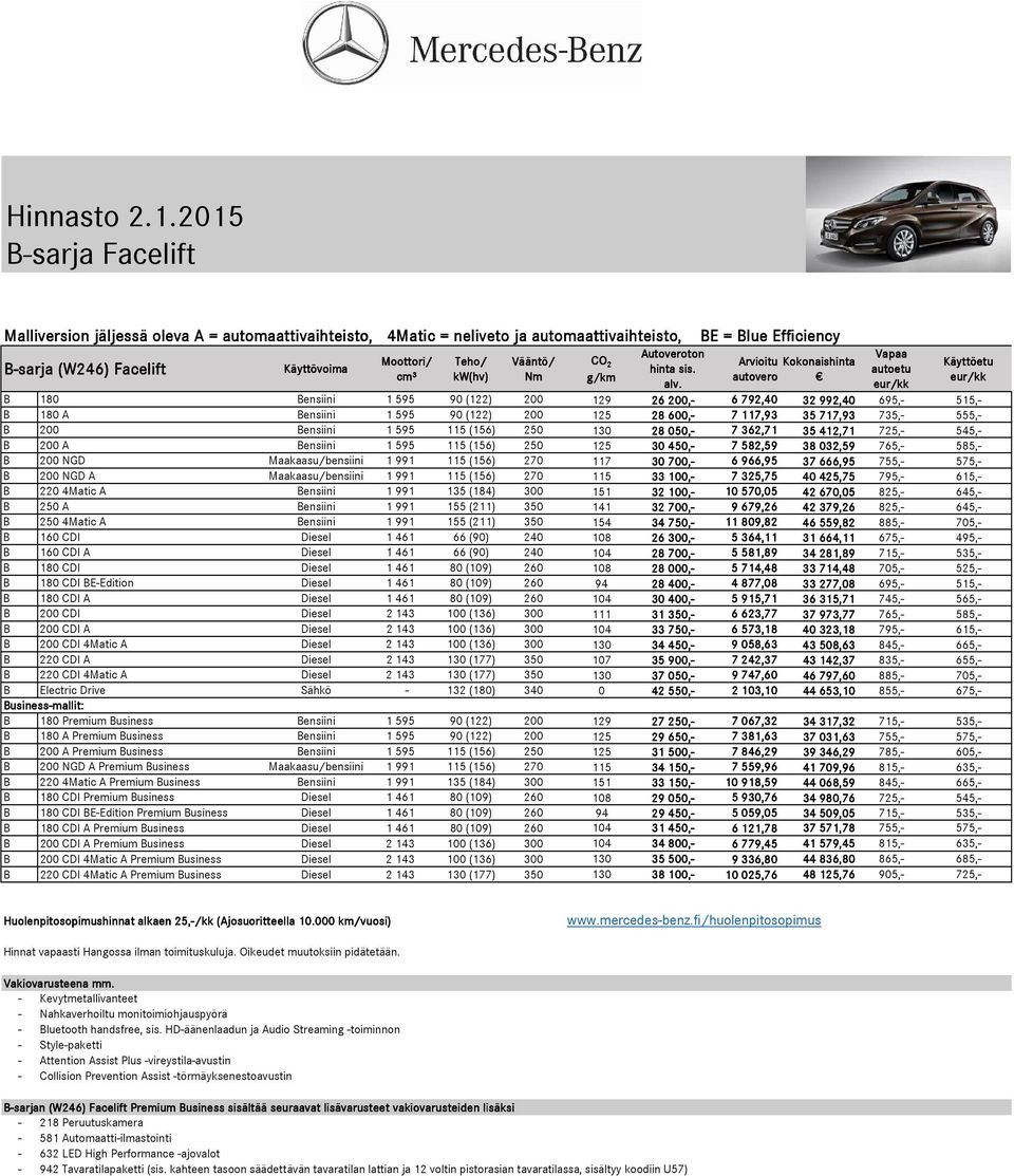 Moottori/ Teho/ Vääntö/ CO 2 Kokonaishinta Käyttöetu hinta sis. autoetu cm³ kw(hv) Nm g/km eur/kk alv.