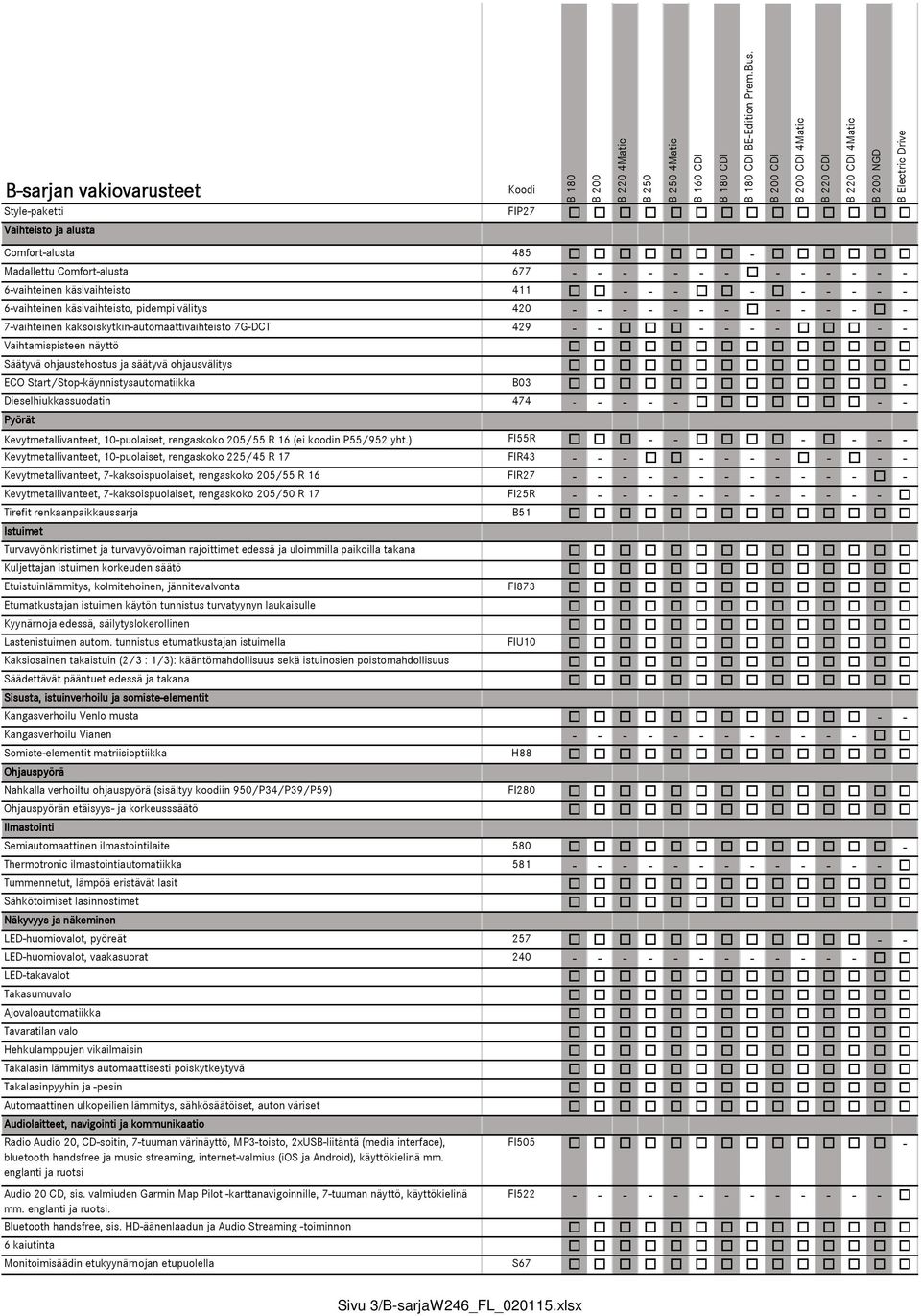 säätyvä ohjausvälitys ECO Start/Stop-käynnistysautomatiikka B03 - Dieselhiukkassuodatin 474 - - - - - - - Pyörät Kevytmetallivanteet, 10-puolaiset, rengaskoko 205/55 R 16 (ei koodin P55/952 yht.