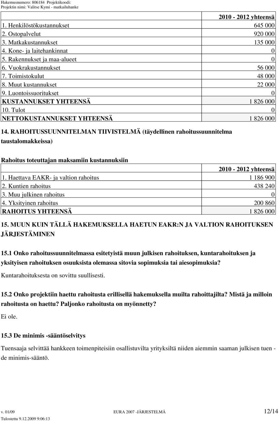 RAHOITUSSUUNNITELMAN TIIVISTELMÄ (täydellinen rahoitussuunnitelma taustalomakkeissa) Rahoitus toteuttajan maksamiin kustannuksiin 2010-2012 yhteensä 1. Haettava EAKR- ja valtion rahoitus 1 186 900 2.