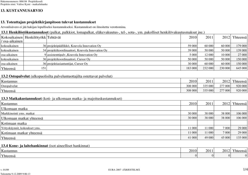 ) Kokoaikainen Henkilötyökk Tehtävät 2010 2011 2012 Yhteensä / osa-aikainen kokoaikainen 36 projektipäällikkö, Kouvola Innovation Oy 59 000 60 000 60 000 179 000 kokoaikainen 34