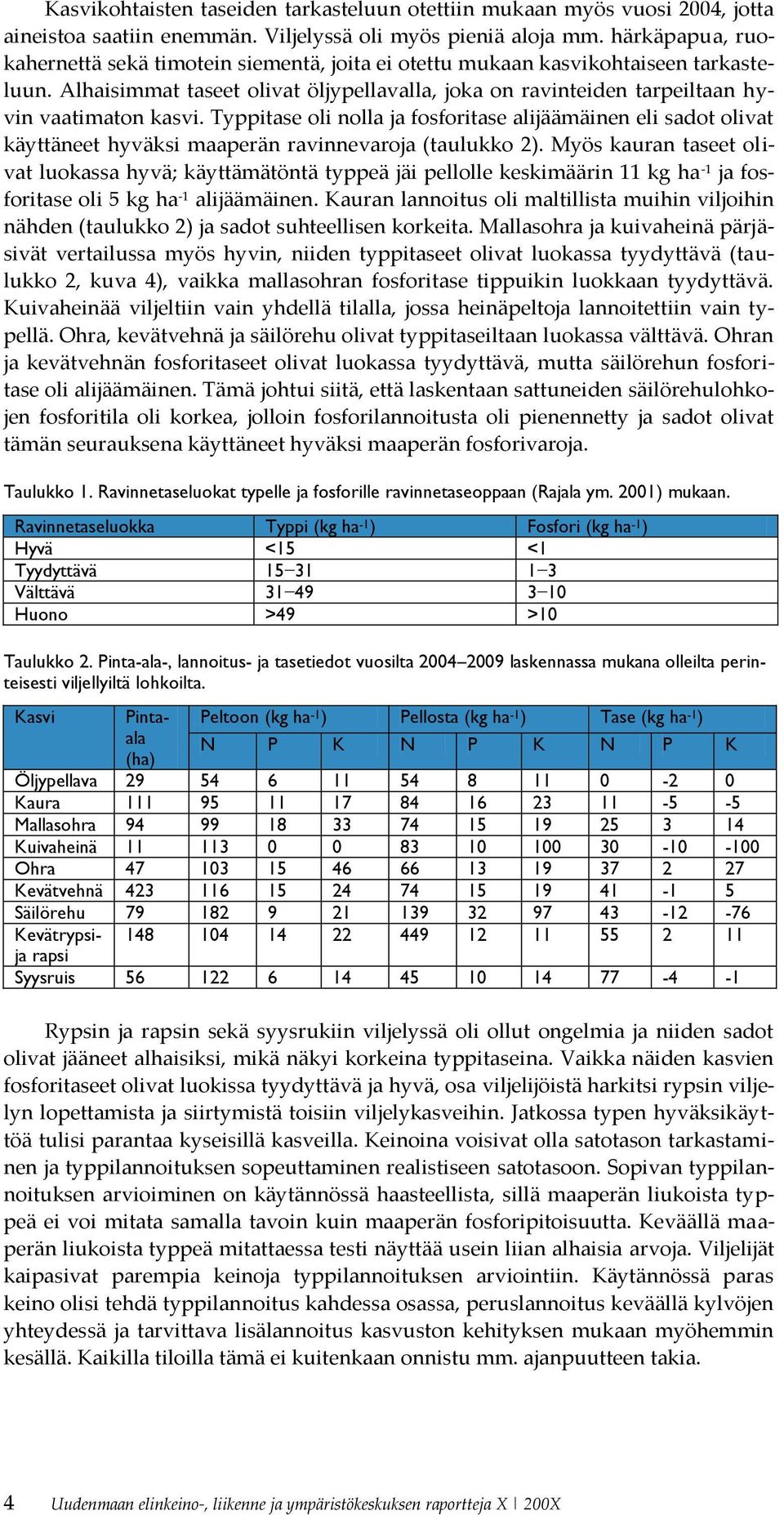 tase oli nolla ja fosforitase alijäämäinen eli sadot olivat käyttäneet hyväksi maaperän ravinnevaroja (taulukko 2).