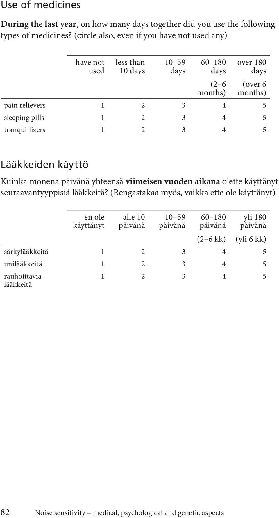 pills 5 tranquillizers 5 Lääkkeiden käyttö Kuinka monena päivänä yhteensä viimeisen vuoden aikana olette käyttänyt seuraavantyyppisiä lääkkeitä?