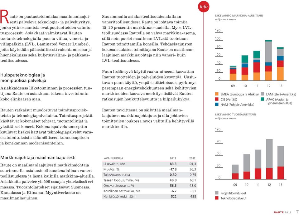 kuljetusväline- ja pakkausteollisuudessa. Huipputeknologiaa ja monipuolisia palveluja Asiakkaidensa liiketoiminnan ja prosessien tuntijana Raute on asiakkaan tukena investoinnin koko elinkaaren ajan.