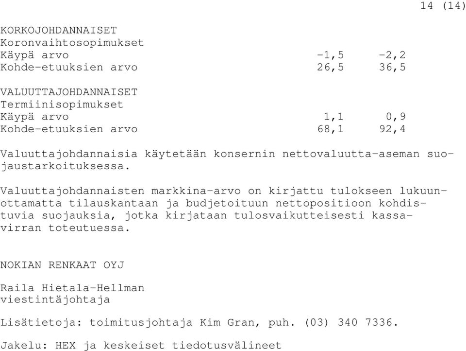 Valuuttajohdannaisten markkina-arvo on kirjattu tulokseen lukuunottamatta tilauskantaan ja budjetoituun nettopositioon kohdistuvia suojauksia, jotka kirjataan