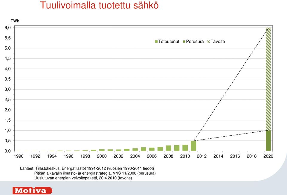 Tilastokeskus, Energatilastot 1991-212 (vuosien 199-211 tiedot) Pitkän aikavälin