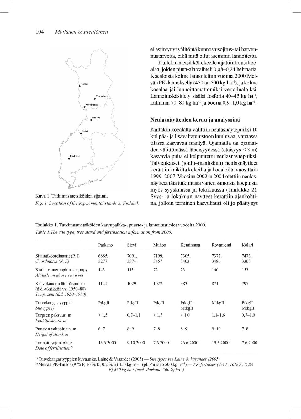 Koealoista kolme lannoitettiin vuonna 2000 Metsän PK-lannoksella (450 tai 500 kg ha 1 ), ja kolme koealaa jäi lannoittamattomiksi vertailualoiksi.