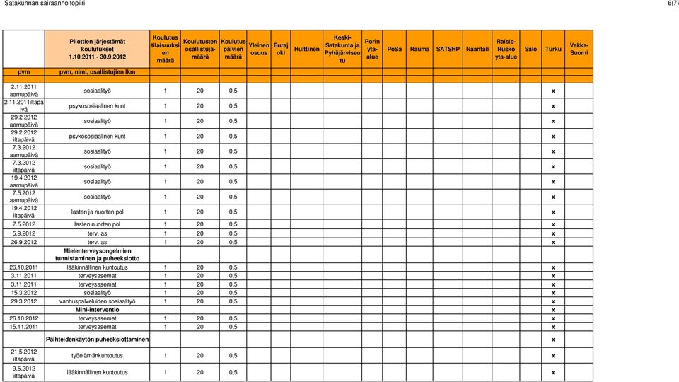 10.2011 lääkinnällin kuntous 1 20 0,5 x 3.11.2011 terveysasemat 1 20 0,5 x 3.11.2011 terveysasemat 1 20 0,5 x 15.3.2012 29.3.2012 vanhuspalveluid Mini-intervtio x 26.10.2012 terveysasemat 1 20 0,5 x 15.